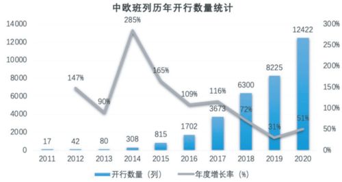 国际物流产业数字化发展报告 发布 超七成从业者看好数字化五年内全面普及