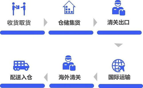 高效 高性价比,玖平国际物流为您提供更专业的中缅快运服务